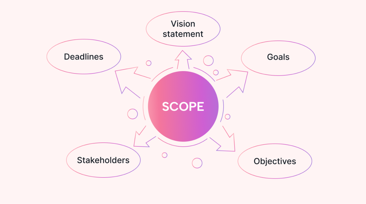 scope