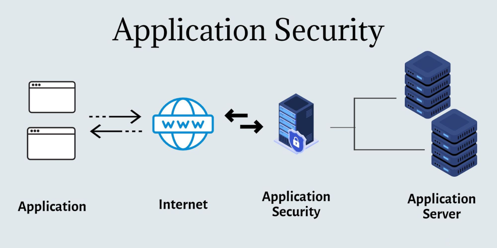 Application-Security